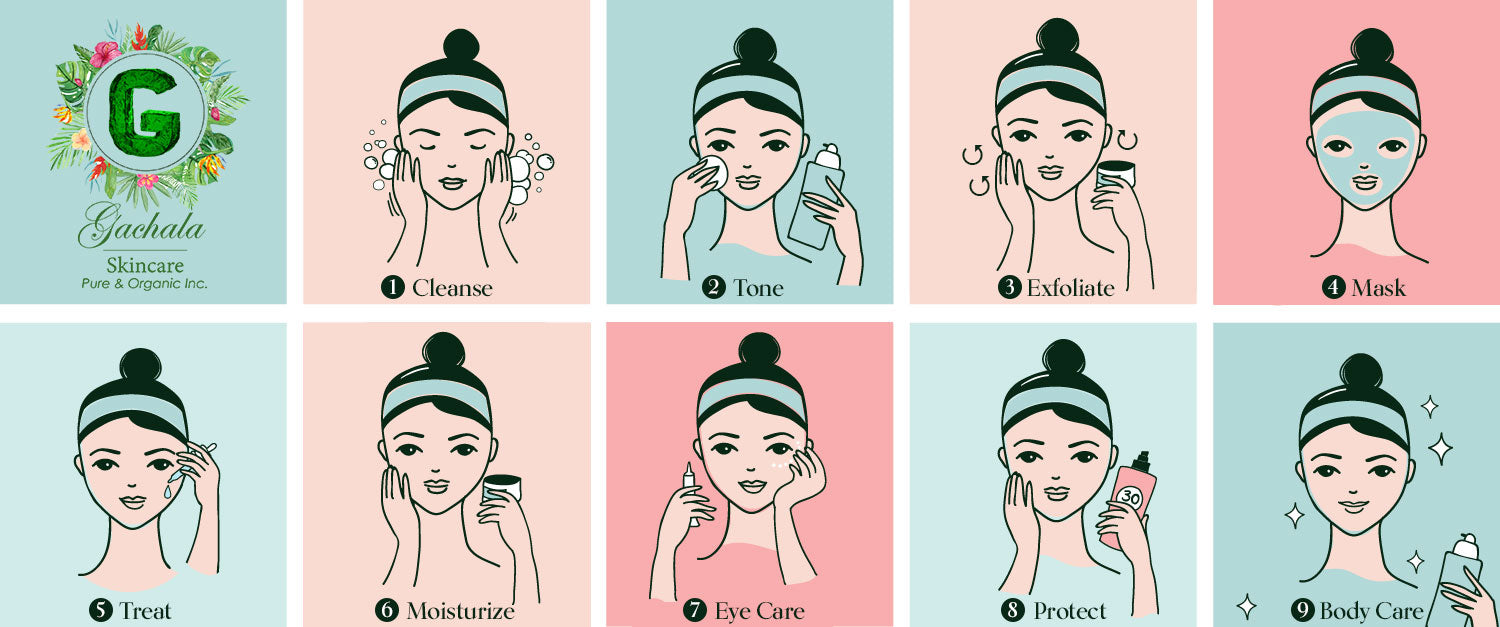 Skincare Steps