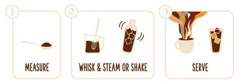 making a Two Leaves Nice Chai is easy in three steps.  Measure.  Whisk and Steam or Shake.  Serve