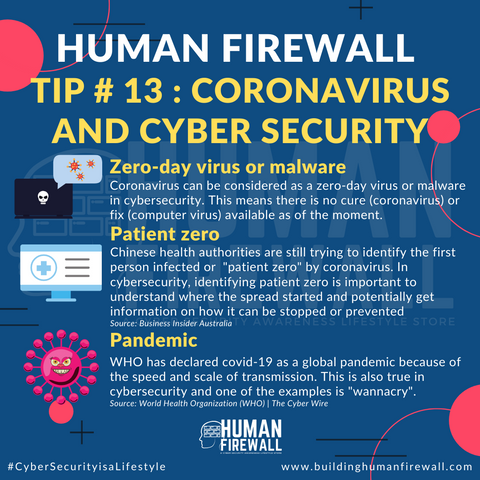 Human Firewall TIp # 13 Coronavirus and Cyber Security Comparison www.buildinghumanfirewall.com