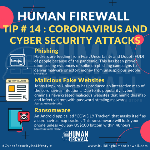 Human Firewall Tip # 14 Coronavirus and cyber security attacks www.buildinghumanfirewall.com