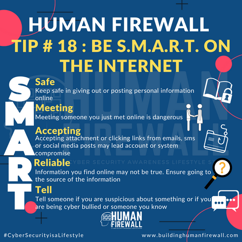 Human Firewall Tip # 18 Be Smart on the internet www.buildinghumanfirewall.com