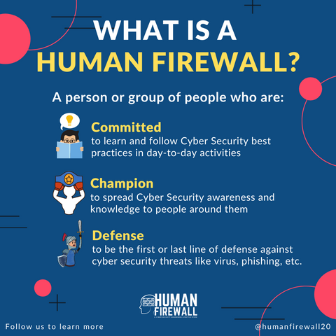 Cibersecurity, construindo um firewall humano. - DEV Community