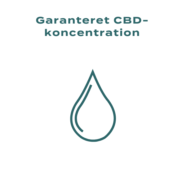 Garanteret CBD koncentration