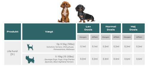 CBD-dosering til hunde, der vejer under 10 kg