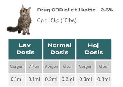 CBD dosis for katte der vejer under 5 kg