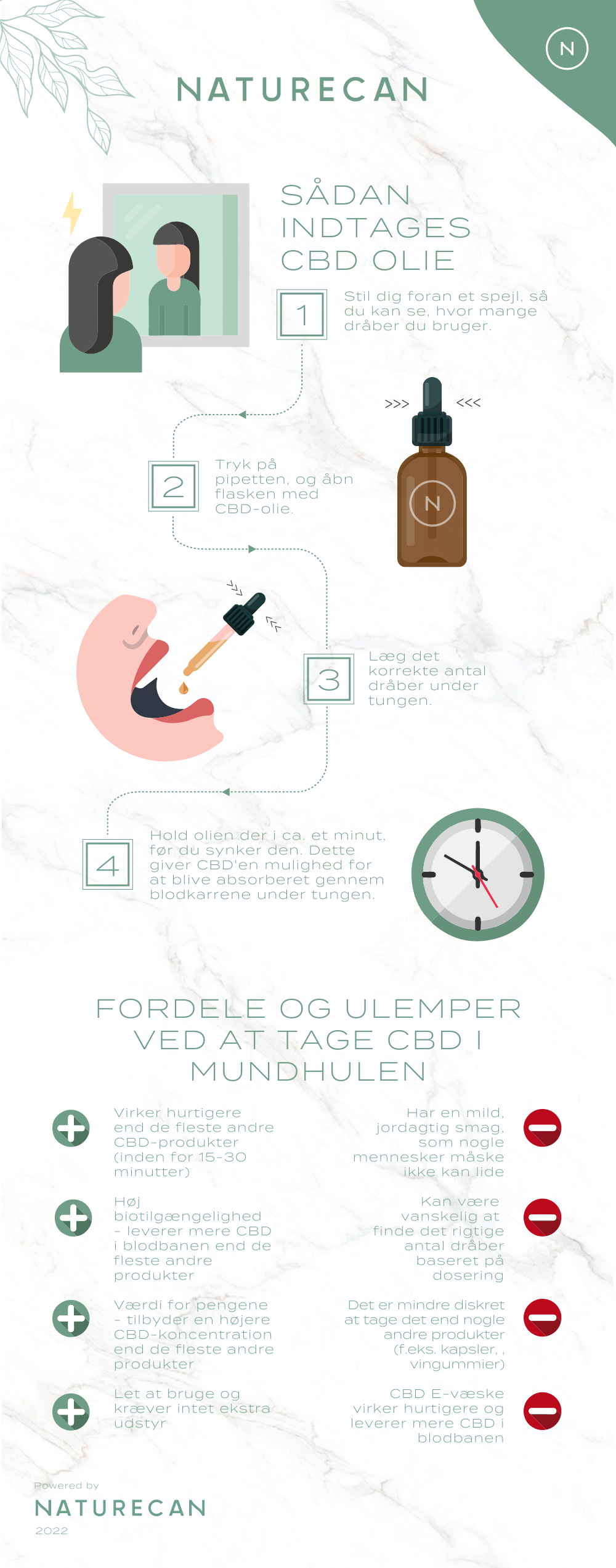 Hvordan indtages CBD olie, step-by-step guide