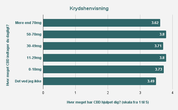 CBD udtalelser