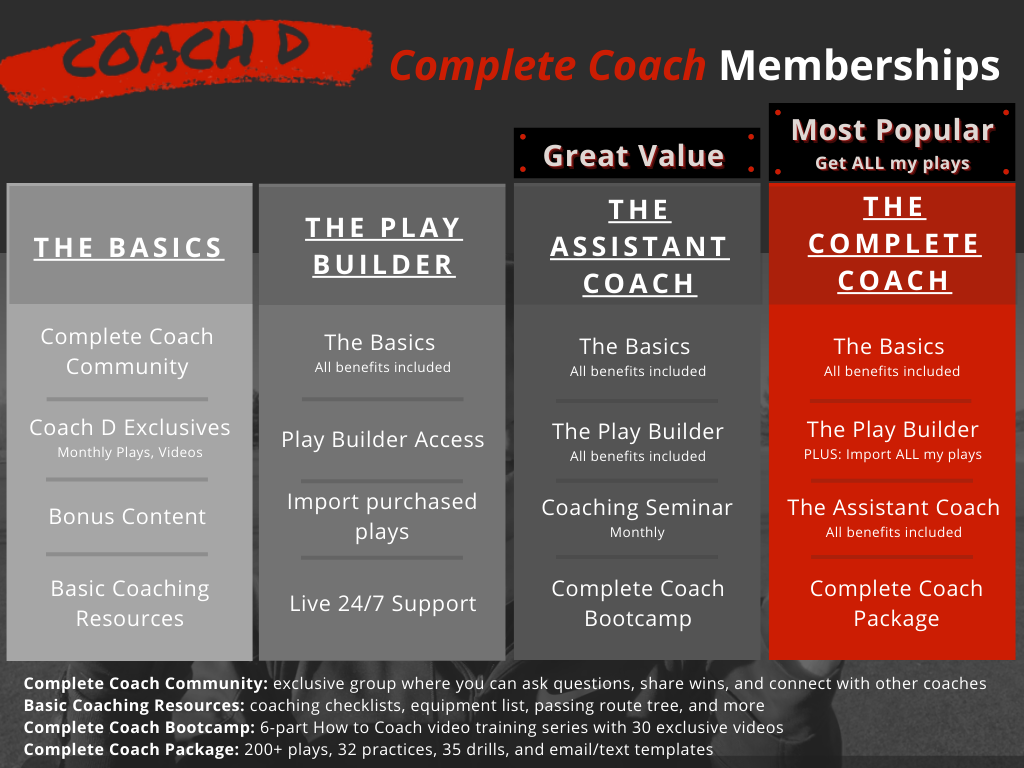 Coach D's The Memberships