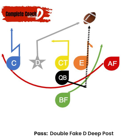 Tons Of Trick Plays In Find A Play - FirstDown PlayBook