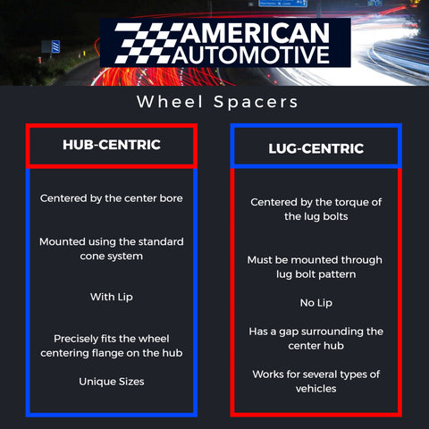 Hub-Centric Wheel Spacers VS Lug-Centric Wheel Spacers