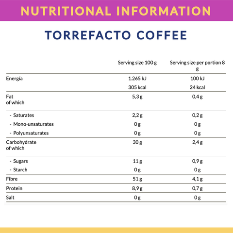 Tirma Torrefacto Coffee Nutritional Information