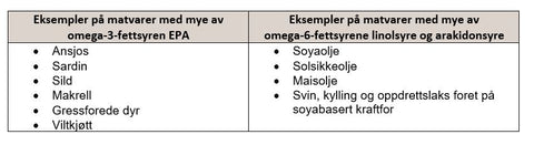 Oversikt over EPA-rike og arakidonsyrerike matvarer