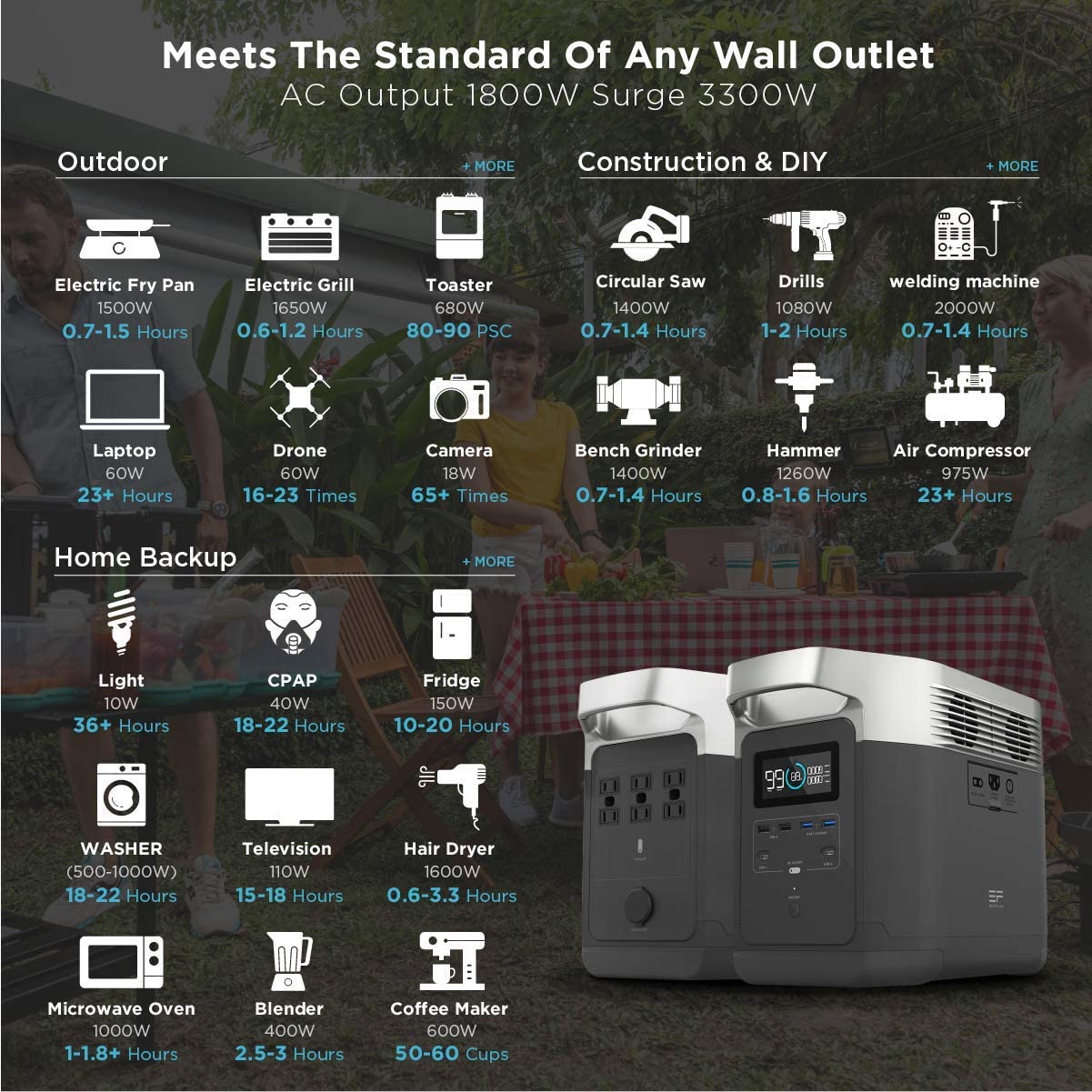 ef ecoflow portable power station delta