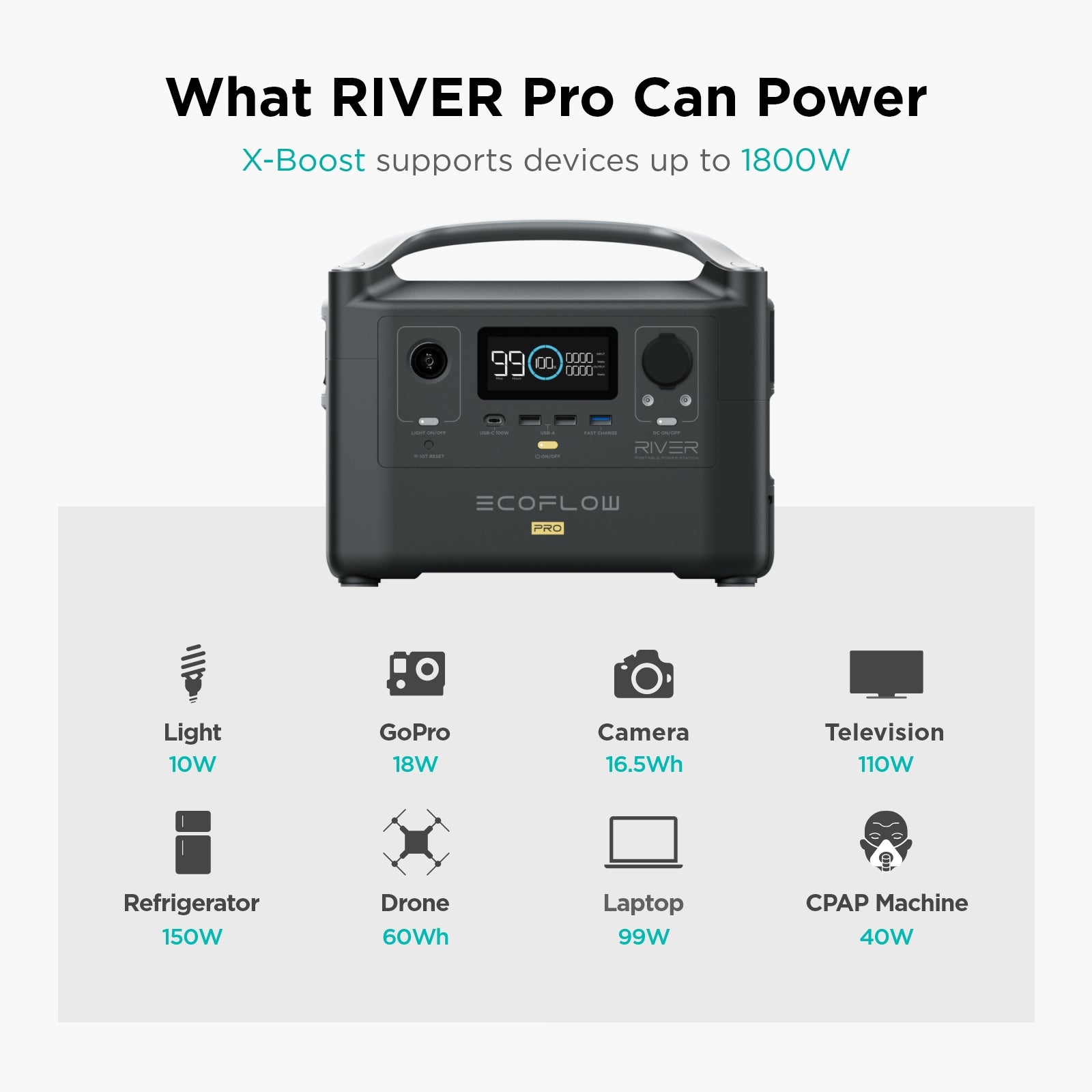 EcoFlow River PRO 720wH / 600W Portable Power Station, NO US SALES