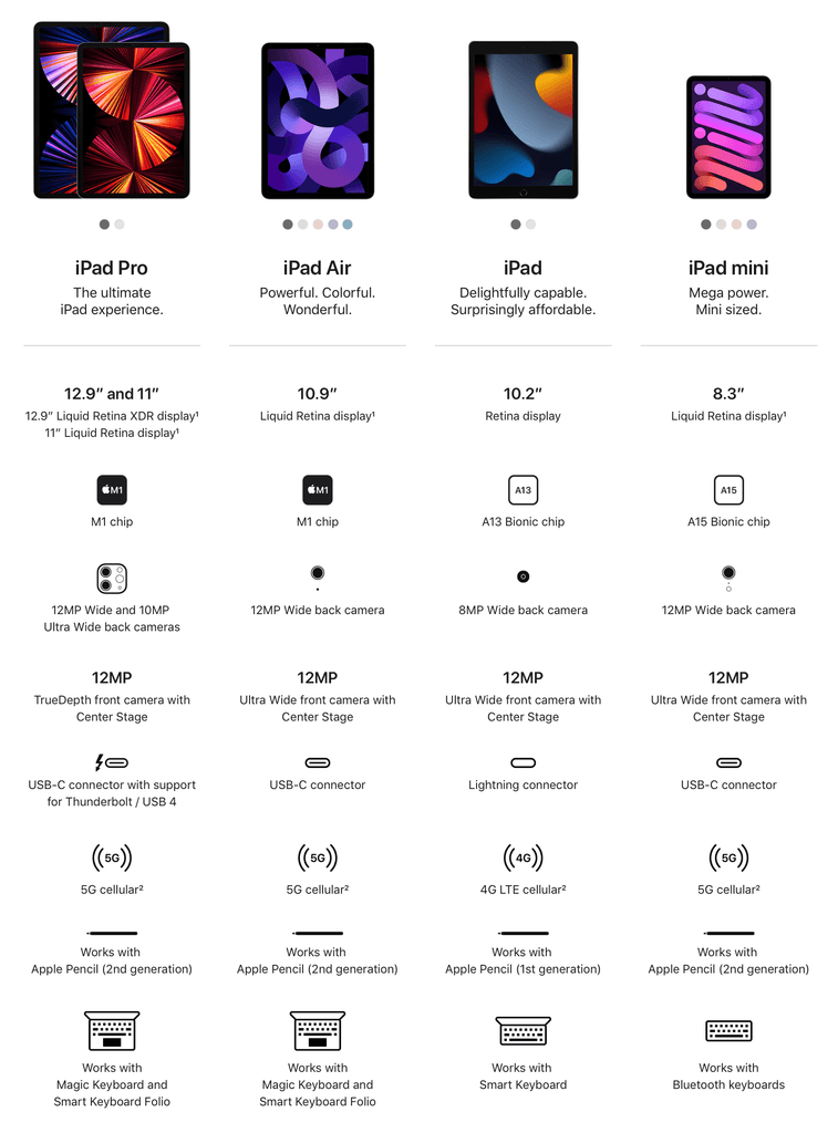 Apple iPad Comparison