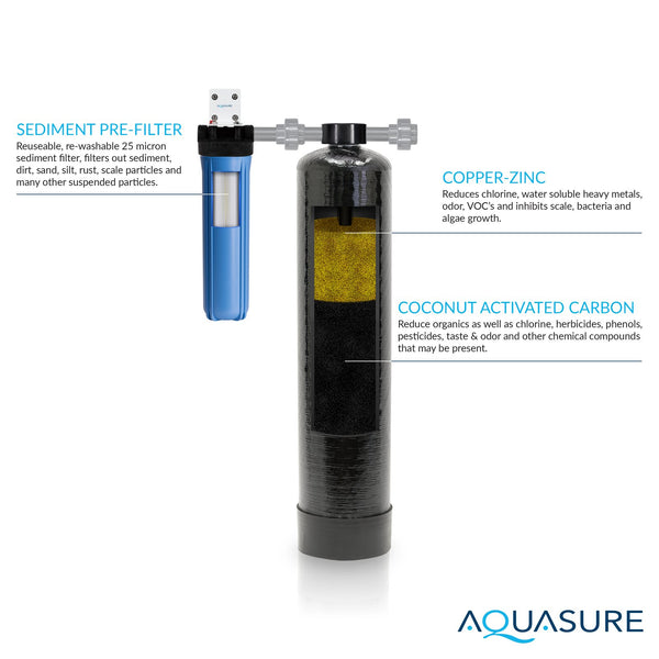 aquasure well water system fortitude