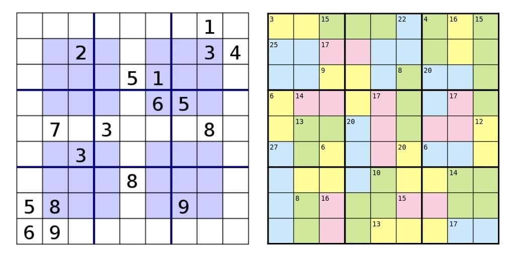 Hyper Sudoku and Killer Sudoku | A Puzzling World