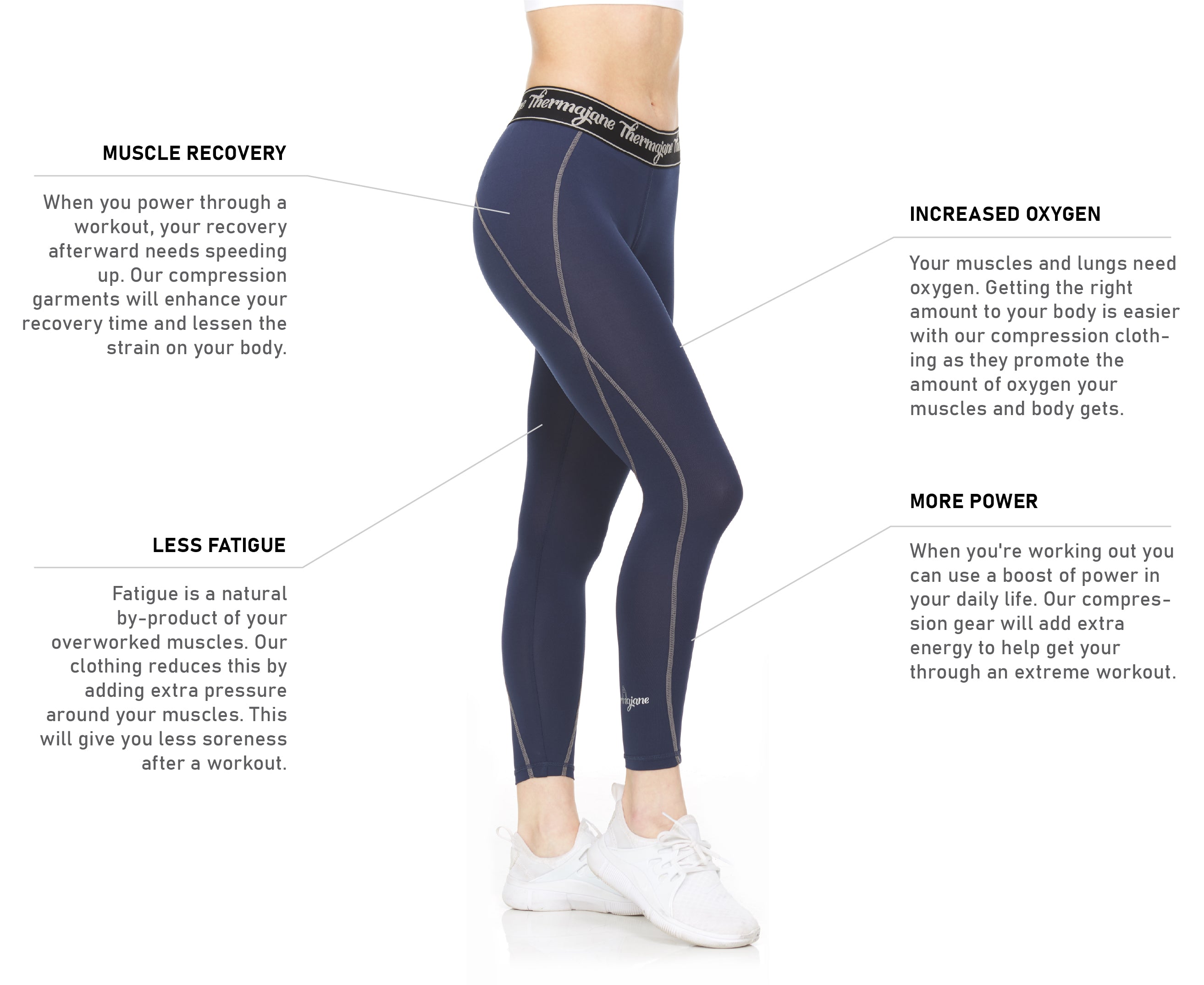Compression and Thermal Wear Fabric Guide | Thermajane