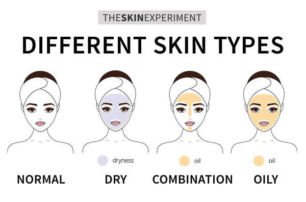 different skin types from skinexpert
