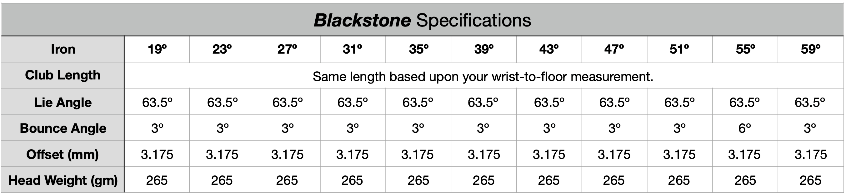 Blackstone Iron Specifications