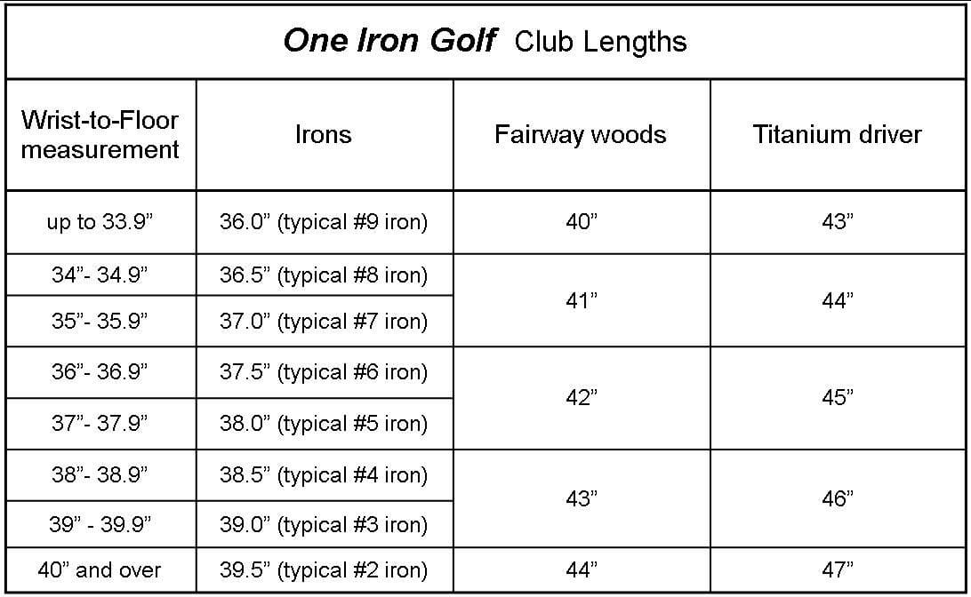 Iron Length Fitting Chart