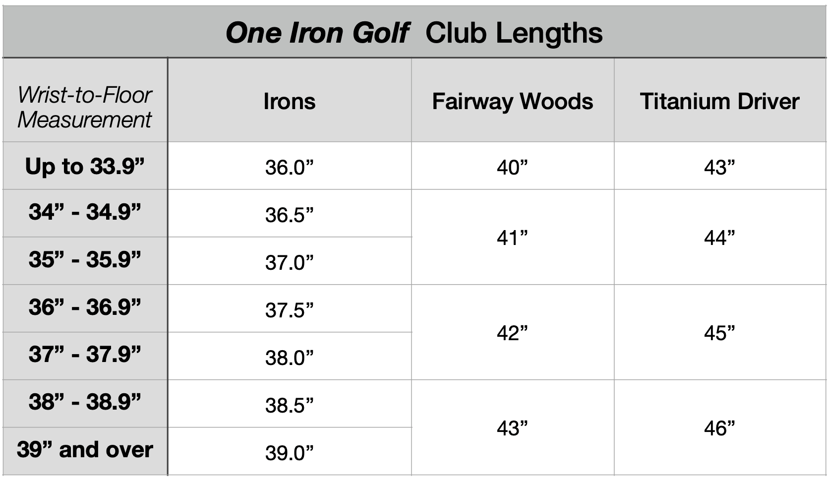 One Iron Golf Club Lengths - Wrist to Floor Measurements