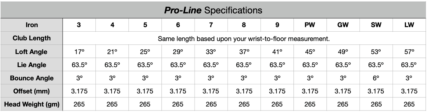 Pro-Line Specifications Chart for One Iron Golf
