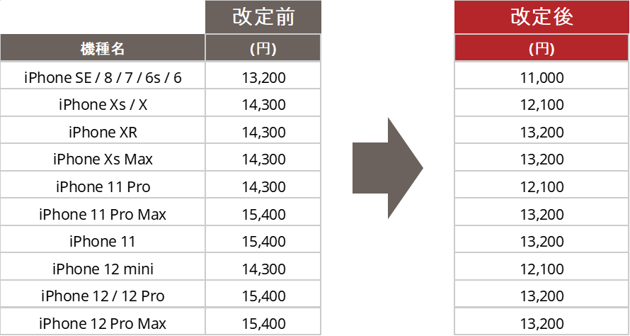 노브레사 백 커버 케이스 가격 개정