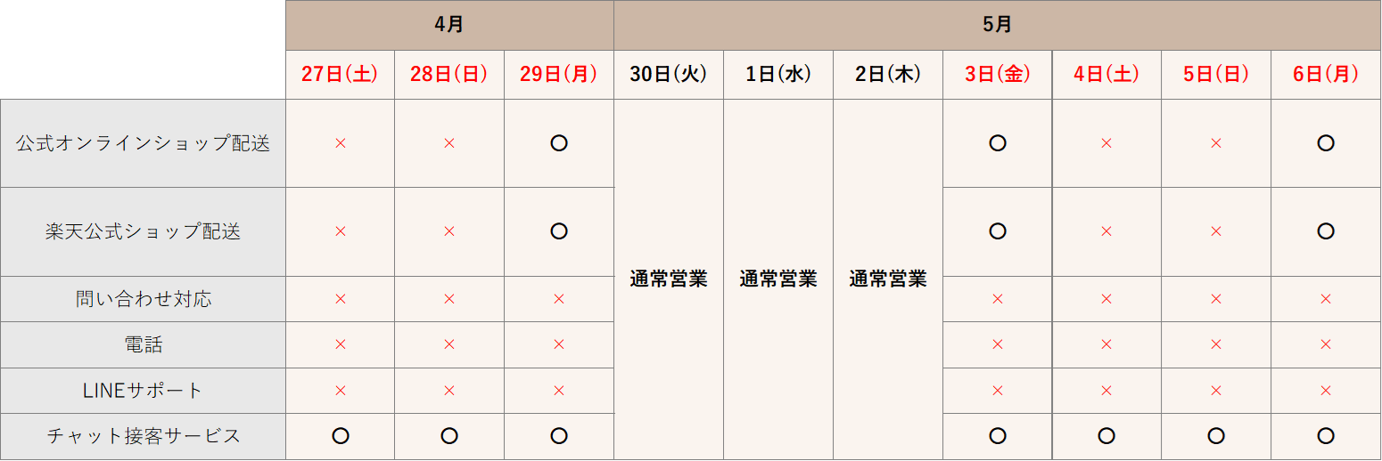 GW期間中の配送及びお問い合わせ対応表