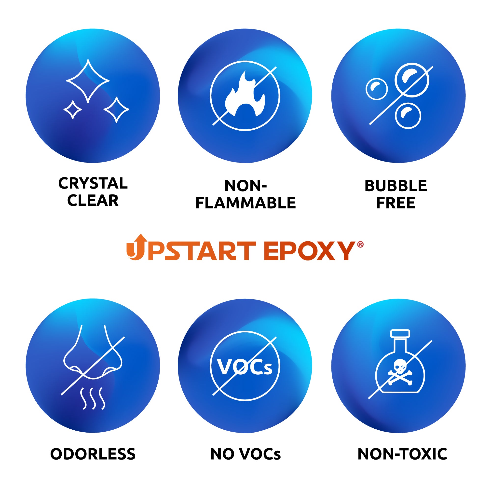 Upstart Epoxy Resin - 5 Gallon Bundle - Crystal Clear Tabletop