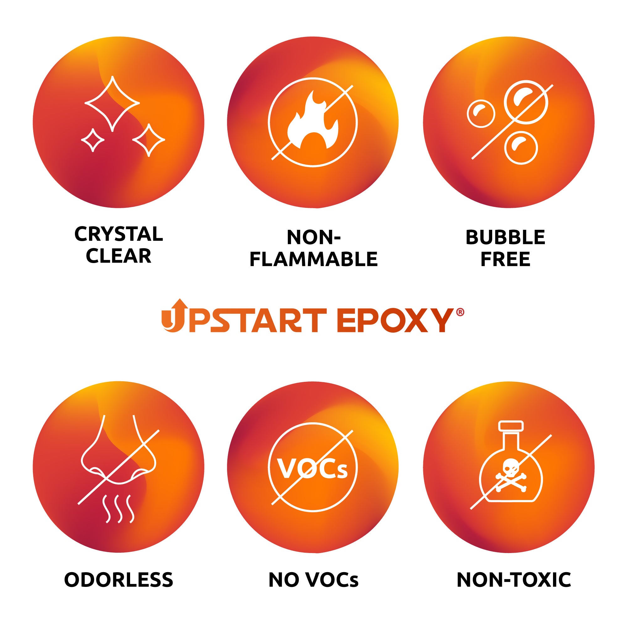 Upstart Epoxy Reviews, Read Customer Service Reviews of upstartepoxy.com