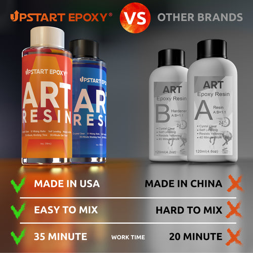 Upstart Epoxy (@upstartepoxy) • Instagram photos and videos