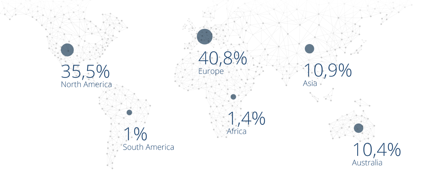 simtech development clients