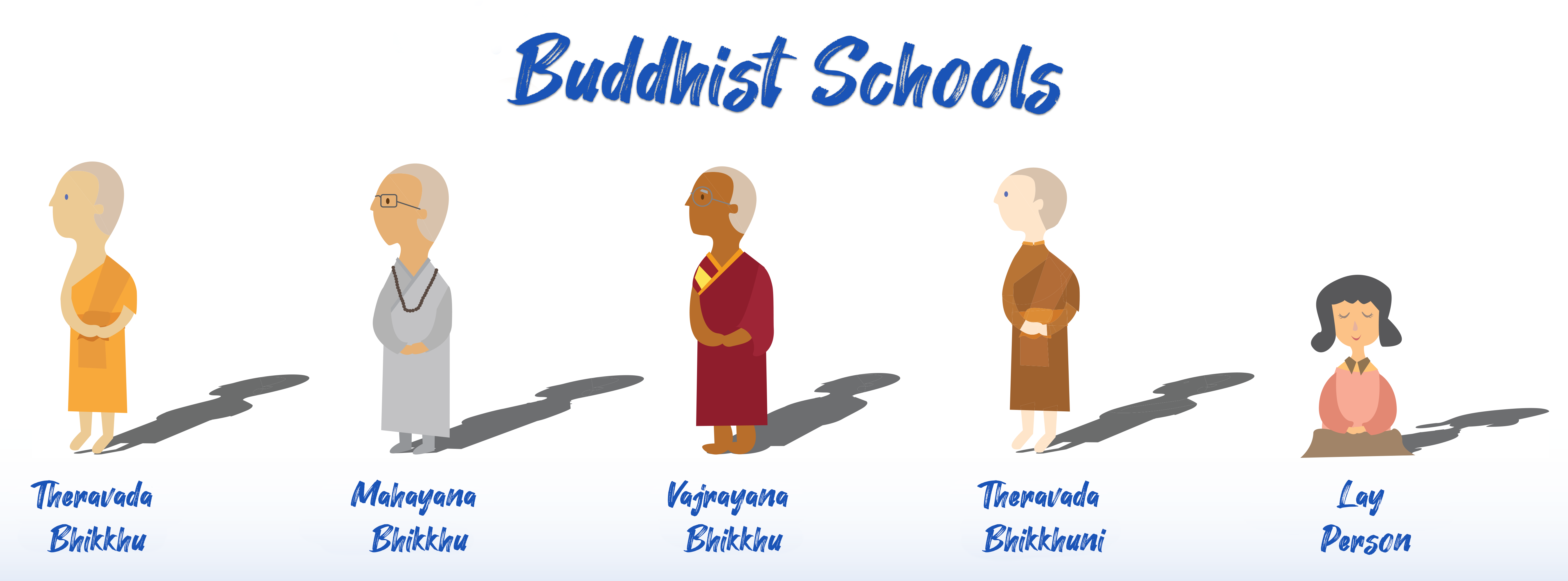 Schools of Buddhism