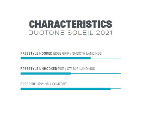 2021 Duotone Soleil Kiteboard Characteristics