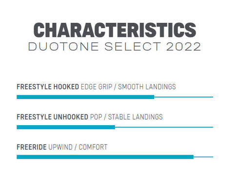 2022 Duotone Select Kiteboard Characteristics