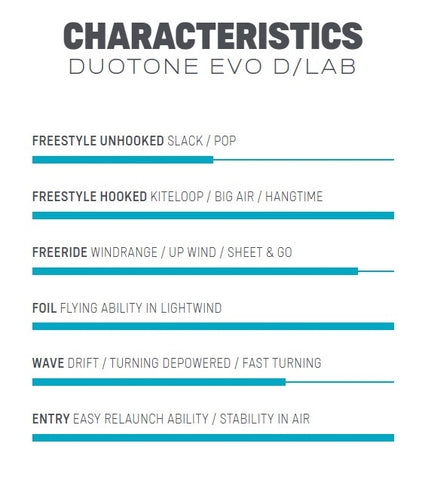 2023 Duotone Evo D/LAB Kite Characteristics