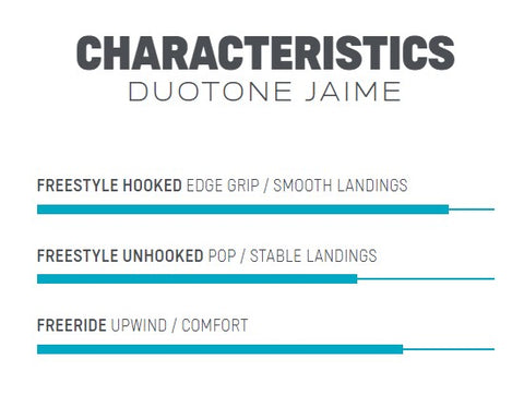 2023 Duotone Jaime Kiteboard