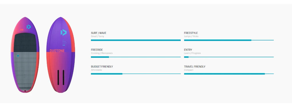 2024 Duotone Sky Surf SLS Performance Chart