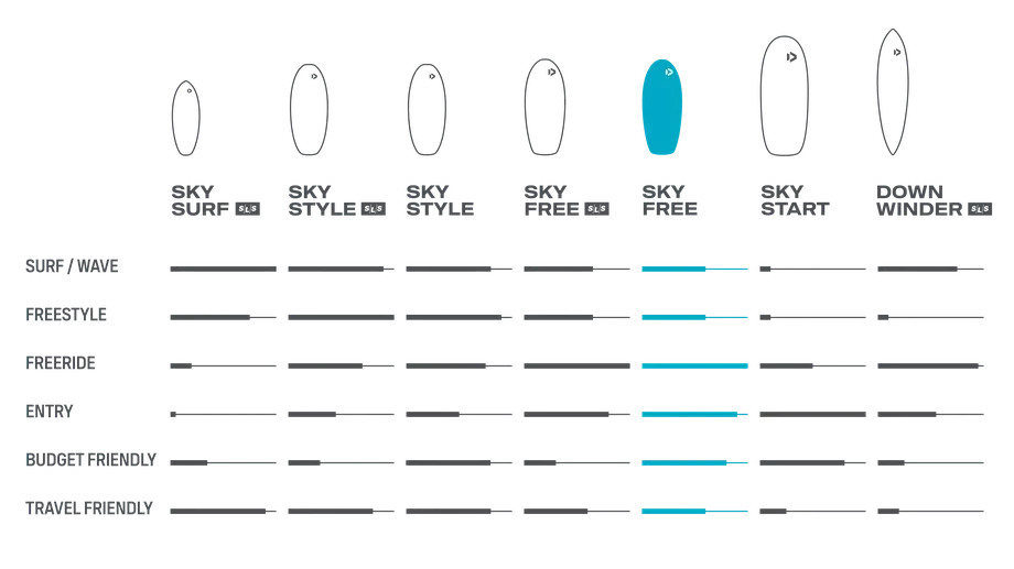 2024 Duotone Wing Foil Board Range Sky Free