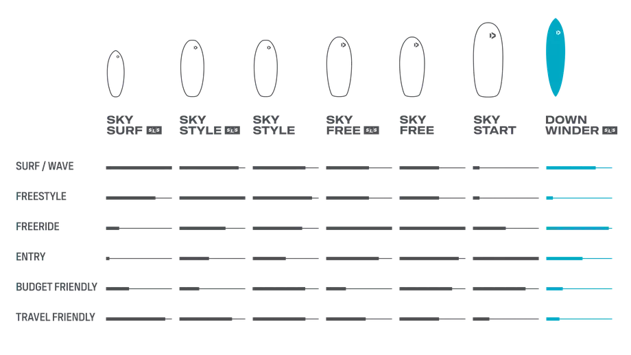 2024 Duotone Wing Foil Board Range Downwind SLS