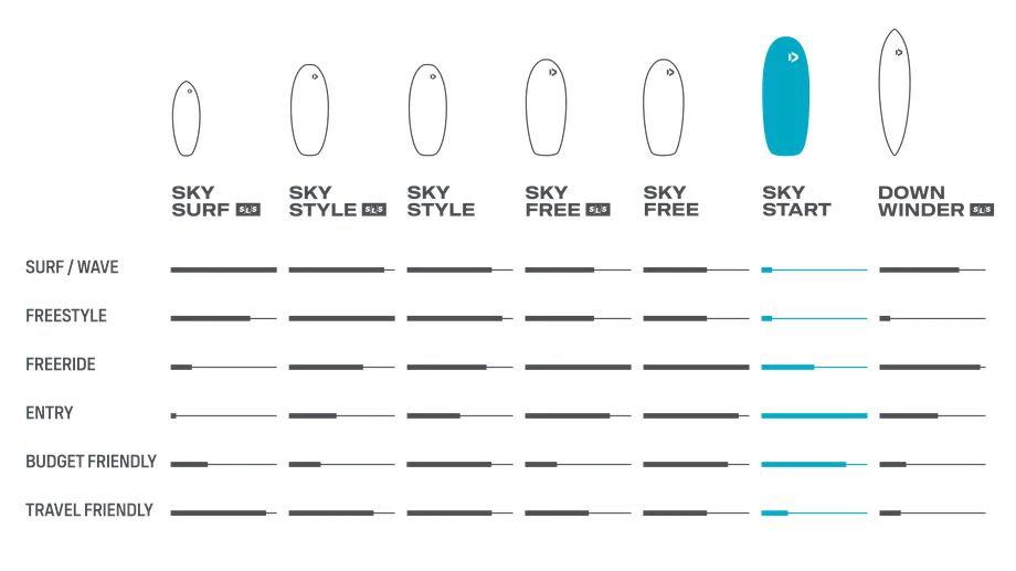 2024 Duotone Wing Foil Board Range Sky Start