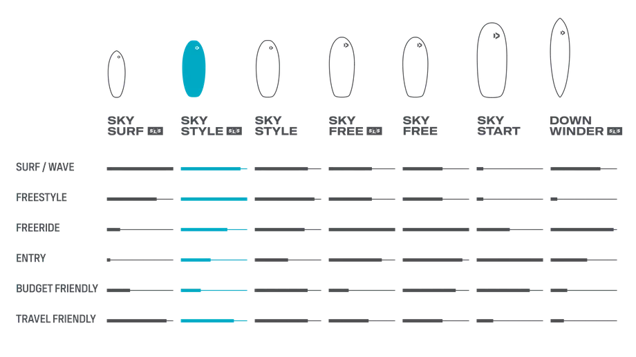 2024 Duotone Wing Foil Board Range Sky Style SLS