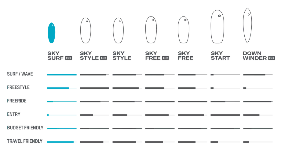 2024 Duotone Wing Foil Board Range - Surf SLS