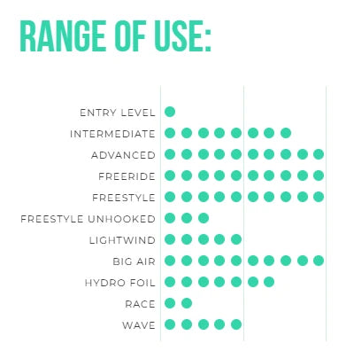 Ozone Vortex Ultra-X Range of Use image