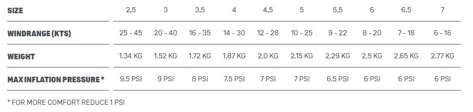 Duotone Slick Wing Wind Ranges