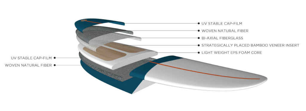 Ocean Rodeo Duke Kite Surfboard Construction