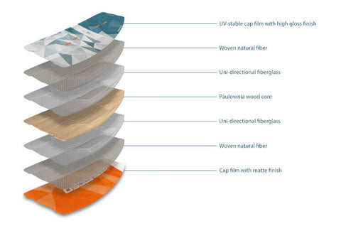 Ocean Rodeo Tumbler Contruction