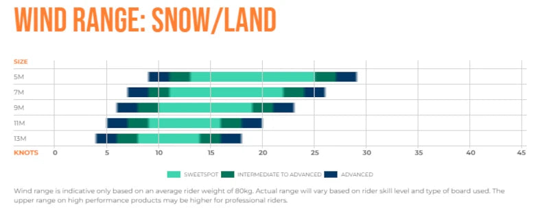 Ozone Hyperlink V3 - Wind Range Snow