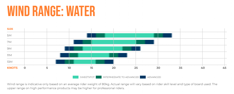 Ozone Hyperlink V3 - Wind Range Water